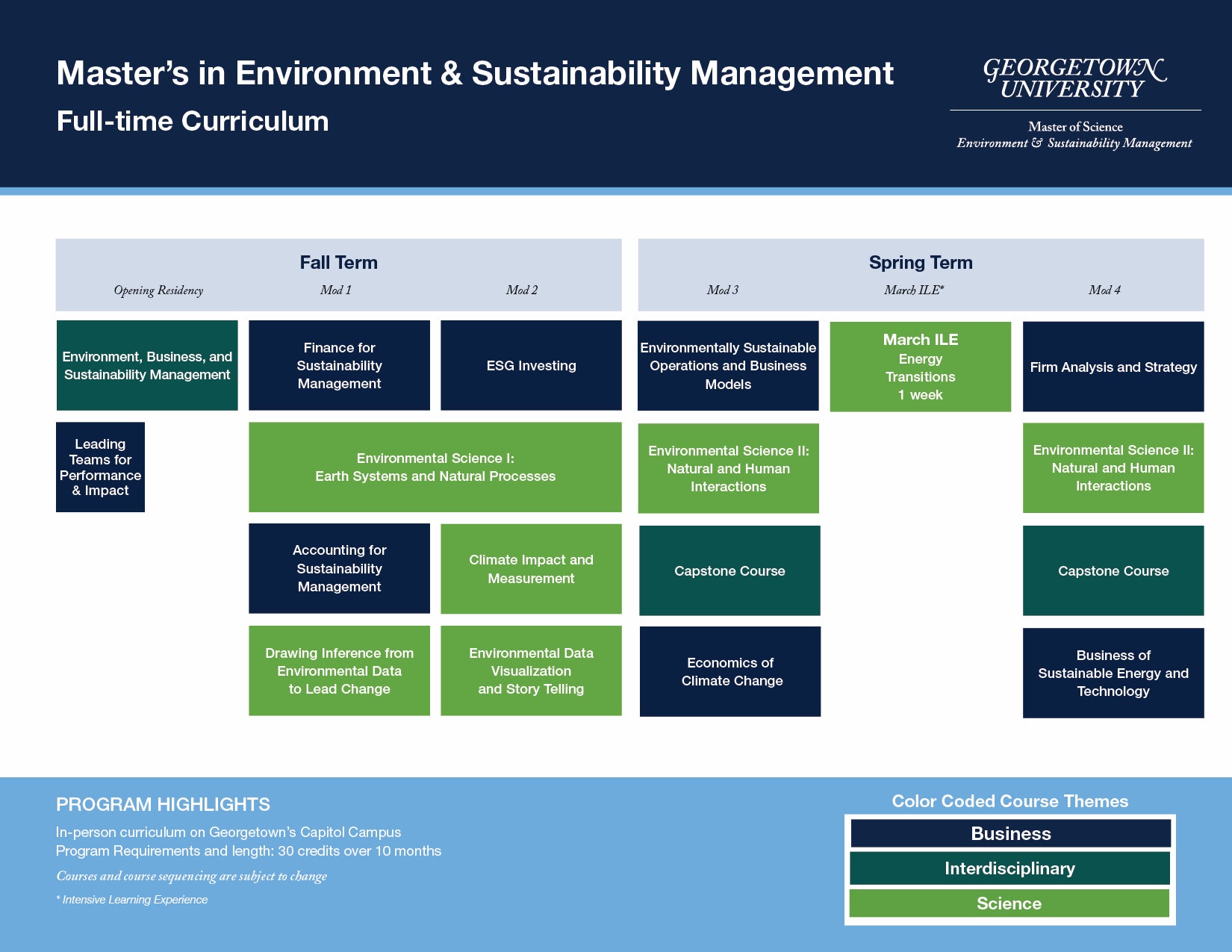 2026 ESM Curriculum Map